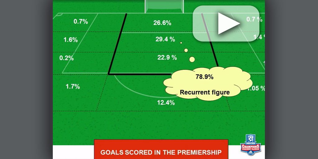 Effective Strikers – Dick Bate [VIDEO] – Coaches Insider