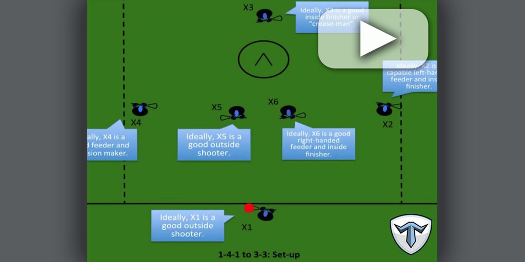 ExtraMan Offense 141 to a 33 Trilogy Lacrosse [VIDEO] Coaches
