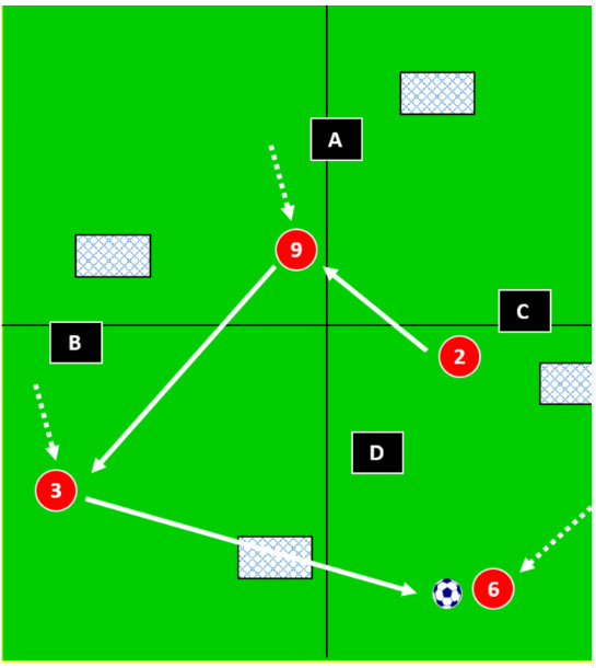 Passing and Support Possession Game