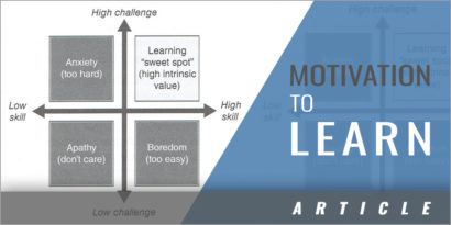 Understanding Motivation and The Learning Process