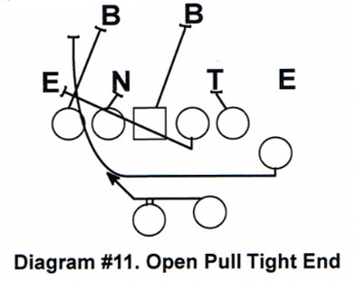 Offensive Line Play