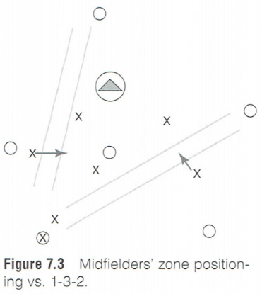 Lacrosse Zone Positioning