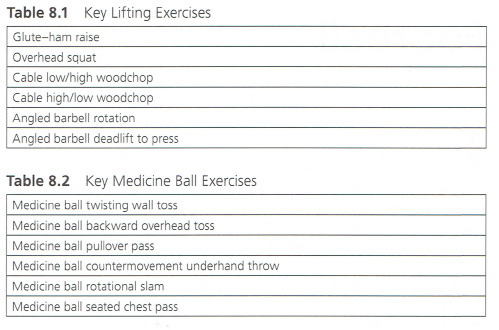 Developing the Core.