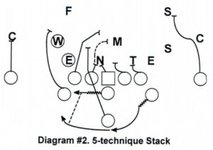 Diagram 2 5-Technique Stack