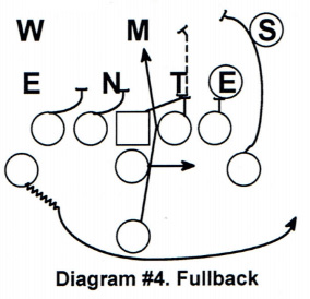 Diagram 4 Fullback