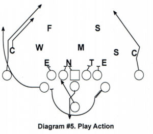 Diagram 5 Play Action