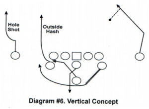 Diagram 6 Vertical Concept
