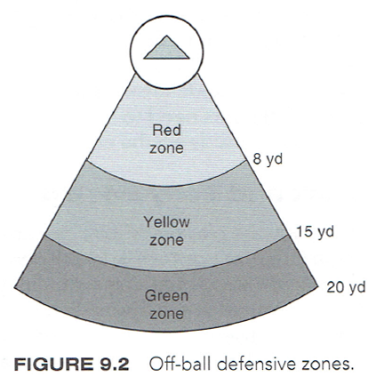 Off-Ball Defense 