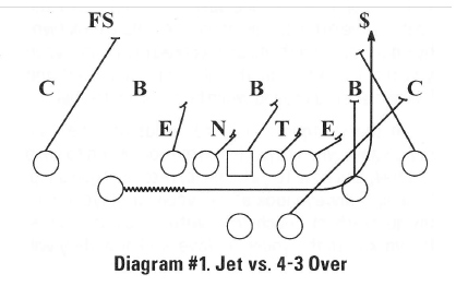 Diagram #1. Jet vs. 4-3