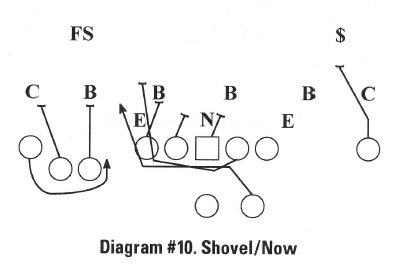 Diagram #10. Shovel/now