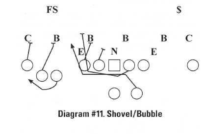 Diagram #11. Shovel/Bubble