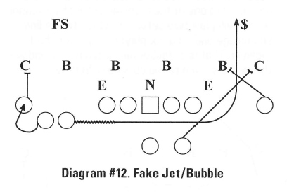 Diagram #11. Fake Jet/bubble