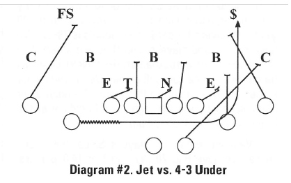 Diagram #2. Jet vs. 4-3