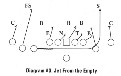 Diagram #3. Jet From the Empty