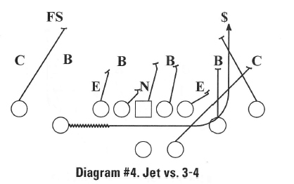 Diagram #4. Jet Vs. 3-4