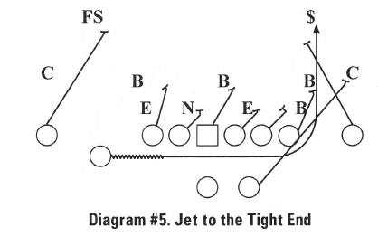 Diagram #5. Jet to the Tight End