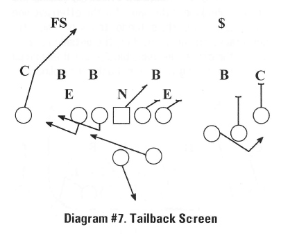 Diagram #7. Tailback Screen