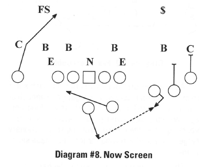 Diagram #8. Now Screen