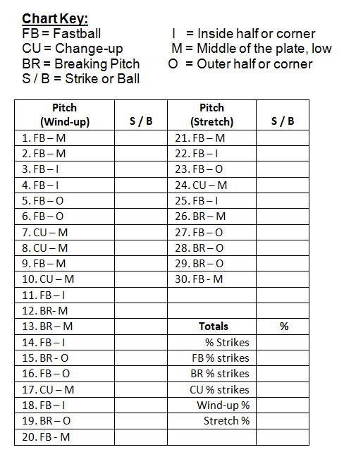 Chart for Pitch, Strike or Ball, and Pitch (Stretch)