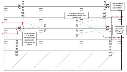 Diagram 3