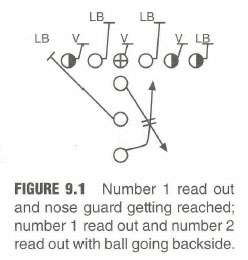 No. 1 read out and nose guard getting reached No. 1 read out aqnd No. 2 read out with going backside