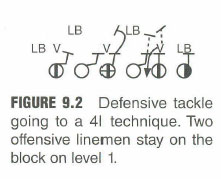 Defensive tackle going to a 4l technique. Two offesnsive lineman stay on the block on level 1