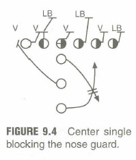 Center Single blocking the nose guard