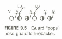 guard 