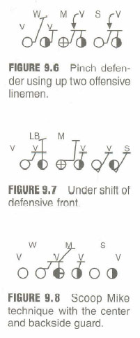 Pinch defender using up two offensive linemen