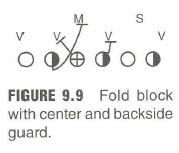 under shift of defensive front