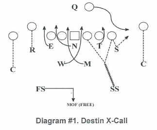 Diagram 1: Destion X-Call