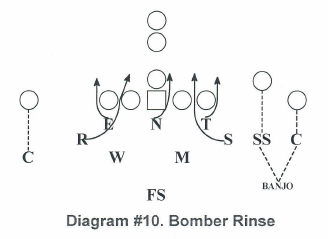 Diagram 10: Bomber Rinse
