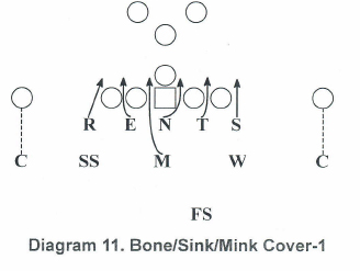 Diagram 11: Bone/Sink/Mink Cover - 1