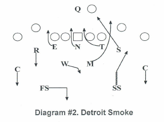 Diagram 2: Detroit Smoke