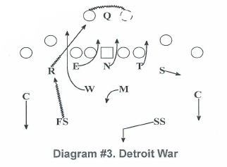 Diagram 3: Detroit War