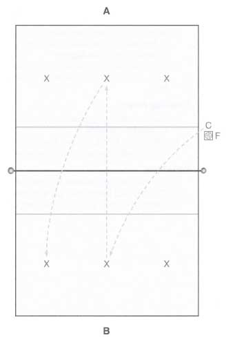 Dig Around the world map