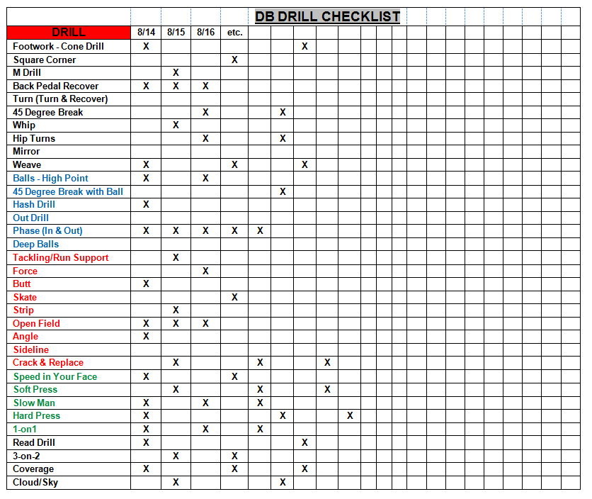 Drill Checklist