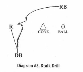 Diagram #3 Stalk Drill