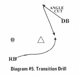 Diagram #5 Transition Drill