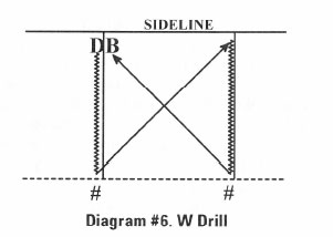 Diagram #6 W Drill