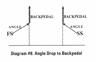 Diagram #8 Angle Drop to Backpedal