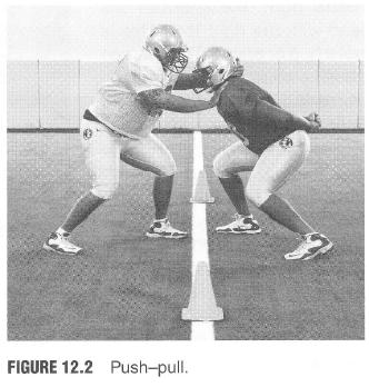 Figure 12.2 Push-Pull