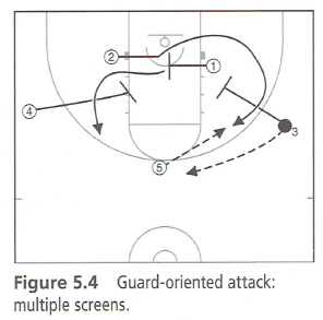 guard oriented