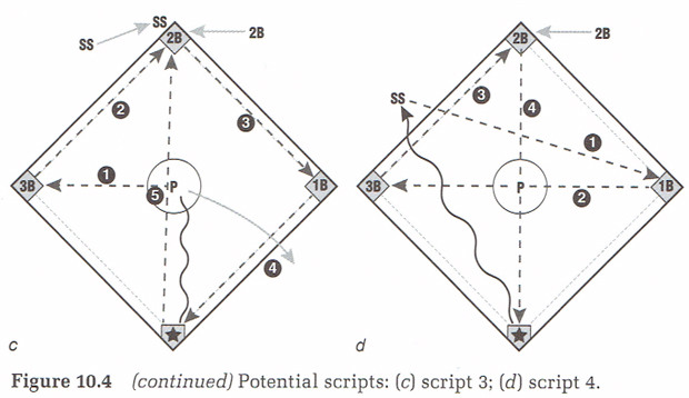 Figure 10.4 part 2